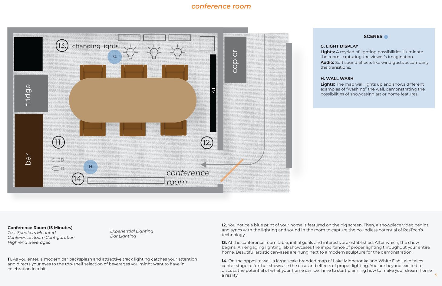 Interactive Experience Floorplan